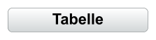 Tabelle